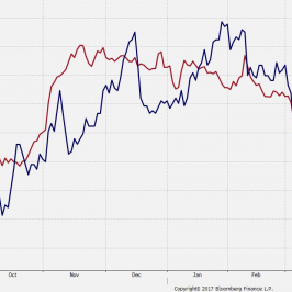 Terms of trade i efektywny kurs NZD. Źródło: Bloomberg.