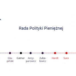 Układ sił w RPP. Źródło: TMS NonStop