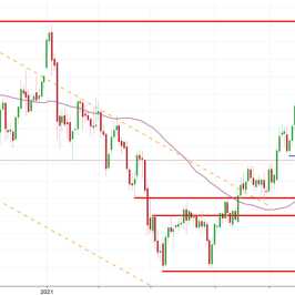 Notowania instrumentu GOLD, interwał: D1, źródło: TMS Brokers