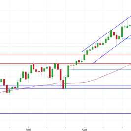 Notowania instrumentu OILWTI, interwał: D1, źródło: TMS Brokers