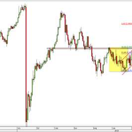 Wykres dzienny kursu USD/CHF <span> Źródło: TMS Direct <span>