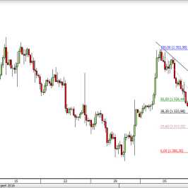 XAU/USD - wykres 4H <span> Źródło: TMS Direct <span>