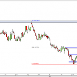 Wykres dzienny kursu AUD/USD <span> Źródło: TMS Direct <span>