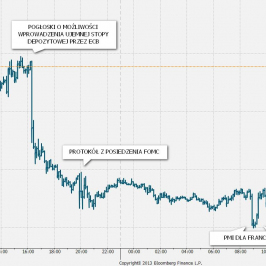 Wykres tickowy kursu EUR/USD <span>(Źródło: Bloomberg) <span>