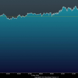 Wykres tickowy USD/CAD <span> Źródło: Bloomberg <span>