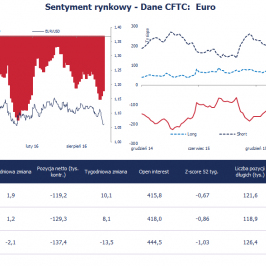 EUR