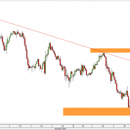 Wykres godzinowy kursu S&P 500 <span> Źródło: TMS Direct <span>