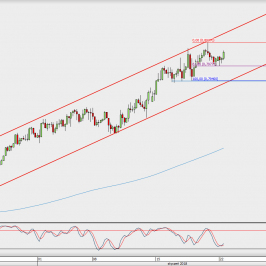 Wykres 4-godzinowy AUD/USD; Źródło: TMS Direct
