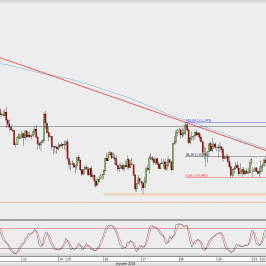 Wykres godzinowy USD/JPY; Źródło: TMS Direct