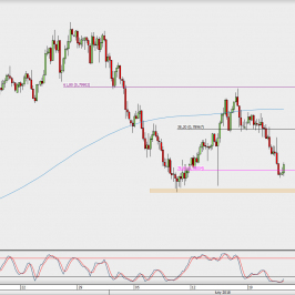 Wykres 4-godzinowy AUD/USD; Źródło: TMS Direct