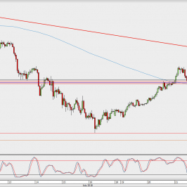Wykres godzinowy USD/JPY; Źródło: TMS Direct
