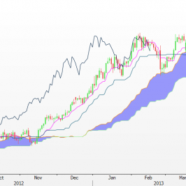 Wykres dzienny CAD/JPY <span>(Źródło: BLOOMBERG)<span>