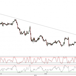 Wykres godzinowy kursu EUR/USD <span>Źródło:TMS Direct<span>