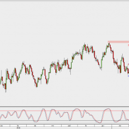 Wykres dzienny USD/CAD; Źródło: TMS Direct