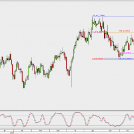 Wykres dzienny USD/CHF; Źródło: TMS Direct