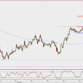 Wykres 4-godzinowy AUD/USD; Źródło: TMS Direct