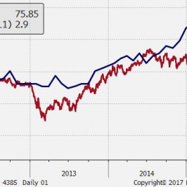 Zestawienie GBP ważonego handlem z brytyjską inflacją CPI (skala odwrotna); Źródło: Bloomberg