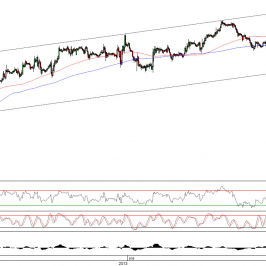 Wykres godzinowy kursu EUR/USD <span>Źródło:TMS Direct<span>