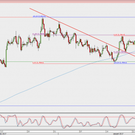 Wykres 4-godzinowy AUD/USD; Źródło: TMS Direct