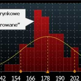 Rozkład prognoz w ankiecie Bloomberga <span> Źródło: Bloomberg<span>
