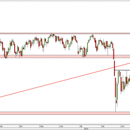 Wykres dzienny CFD na S&P 500 <span> Źródło: TMS Direct <span>