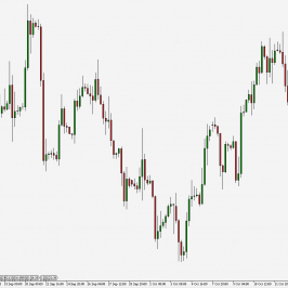 GBP/USD - wykres 4H; Źródło: TMS Connect