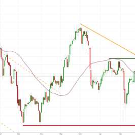 Notowania instrumentu GOLD, interwał: D1, źródło: TMS Brokers