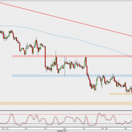 Wykres godzinowy AUD/USD; Źródło: TMS Direct