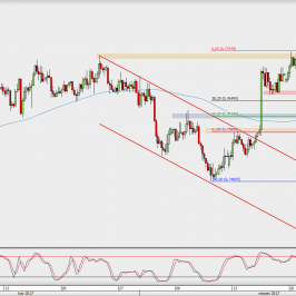 Wykres 4-godzinowy AUD/USD; Źródło: TMS Direct