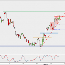 Wykres 4-godzinowy GBP/USD; Źródło: TMS Direct