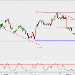 Wykres 4-godzinowy USD/JPY; Źródło: TMS Direct