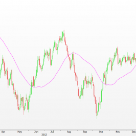 Wykres dzienny kursu AUD/CAD <span> Źródło: Bloomberg <span>