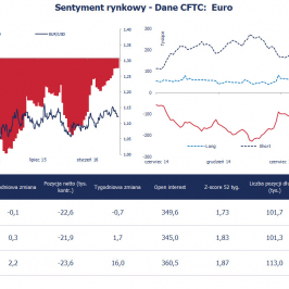 EUR