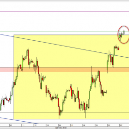 Wykres godzinowy CFD na DAX <span> Źródło: TMS Direct <span>
