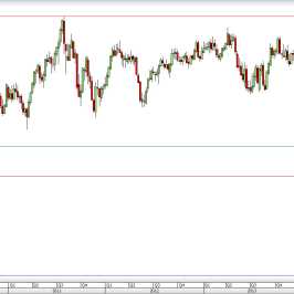 Wykres tygodniowy kursu NZD/USD <span> Źródło: TMS Direct <span>
