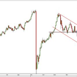 Wykres dzienny kursu USD/CHF <span> Źródło: TMS Direct <span>
