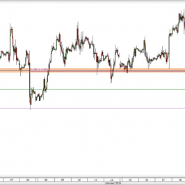 Wykres godzinowy kursu EUR/USD <span> Źródło: TMS Direct <span>