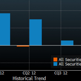 Wyniki spółek z Nasdaq 100 na tle konsesusu <span> Źródło: Bloomberg<span>