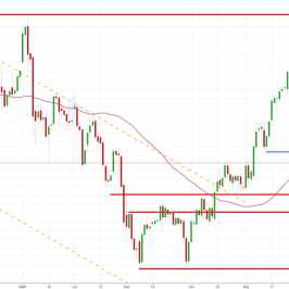 Notowania instrumentu GOLD, interwał: D1, źródło: TMS Brokers