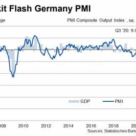 Composite PMI dla niemieckiej gospodarki: źródło: IHS Markit