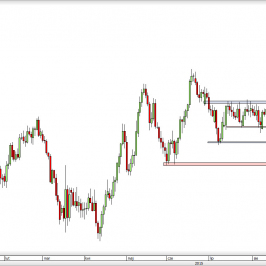 Wykres dzienny kursu GBP/USD <span> Źródło: TMS Direct <span>
