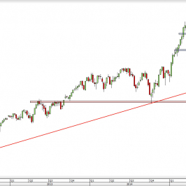 Wykres tygodniowy CFD na DAX <span> Źródło: TMS Direct <span>