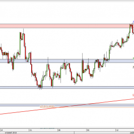Wykres 4-godzinowy kursu EUR/USD <span> Źródło: TMS Direct <span>