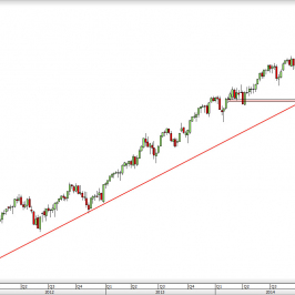 Wykres tygodniowy CFD na S&P 500 <span> Źródło: TMS Direct <span>