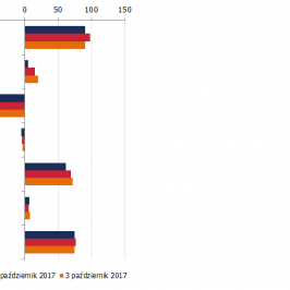 Zmiana pozycji netto w kontraktach na wybrane waluty (w tys. kontraktów); Źródło: TMS Brokers, CFTC