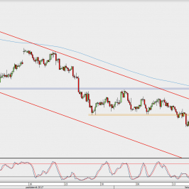 Wykres 4-godzinowy AUD/USD; Źródło: TMS Direct