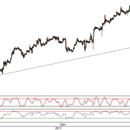Wykres godzinowy kursu EUR/USD <span>Źródło:TMS Direct<span>