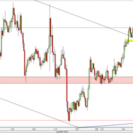 Wykres godzinowy kursu AUD/USD <span> Źródło: TMS Direct <span>