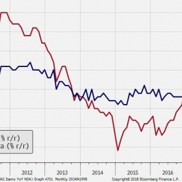Inflacja w strefie euro ustabilizowała się, ale na niskim poziomie; Źródło: Bloomberg, TMS Brokers