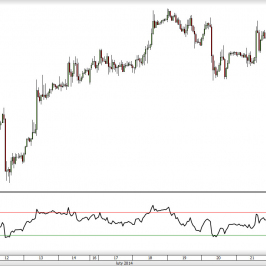 Wykres godzionowy kursu EUR/USD <span> Źródło: TMS Direct <span>